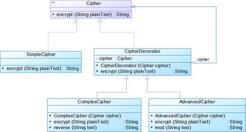 設(shè)計(jì)模式應(yīng)試復(fù)習(xí)篇（五） 7種結(jié)構(gòu)型模式的類圖結(jié)構(gòu)與4種互聯(lián)網(wǎng)信息服務(wù)應(yīng)用解析