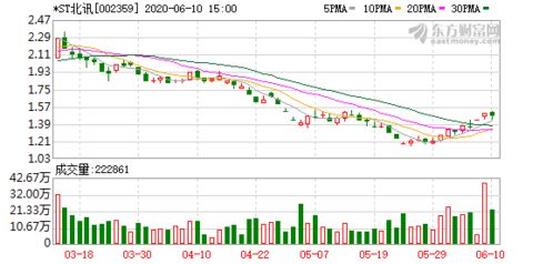 北訊股份下屬公司增值電信業(yè)務(wù)許可證續(xù)期獲批，持續(xù)拓展第二類增值電信業(yè)務(wù)